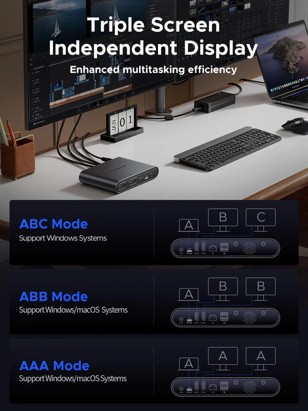 ORICO USB C Triple Display Docking Station with 65W Power Adapter Dual M.2 SSD Case 4K60Hz HDMI-com PD60W Ethernet USB3.2 10Gbps