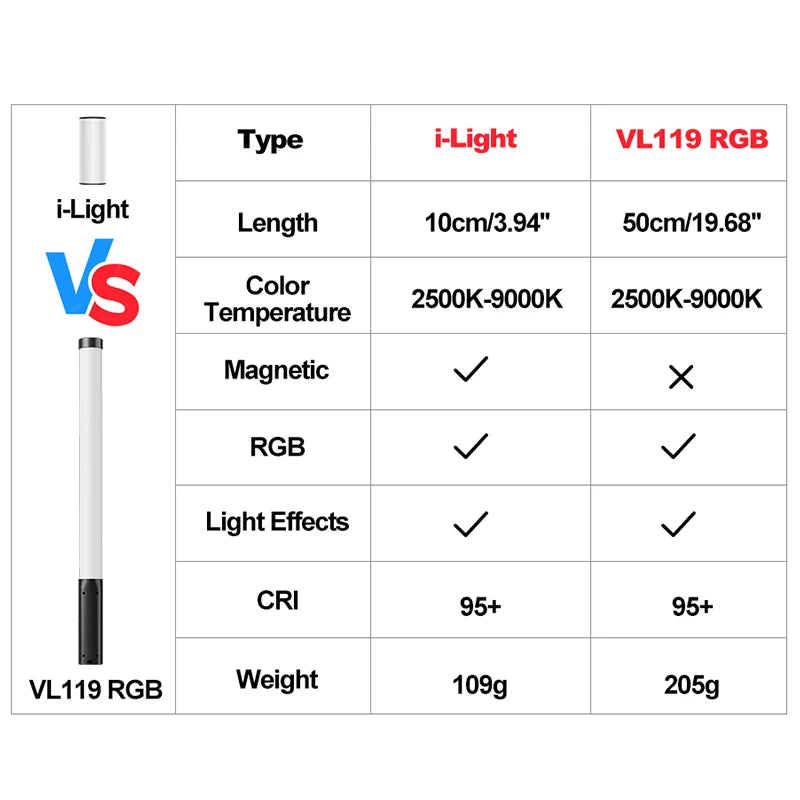 អំពូលភ្លើងដៃ Ulanzi i-Light VL119 RGB ដំបង LED RGB 2500-9000K ភ្លើងបំភ្លឺថតរូប អំពូលបំពង់ម៉ាញេទិកសម្រាប់វីដេអូ Vlog