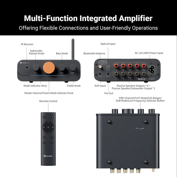 ឧបករណ៍ពង្រីកសំឡេង Fosi Audio HT4S Bluetooth 4.1 សម្រាប់ផ្ទះ, ឧបករណ៍ពង្រីកសំឡេងក្រៅផ្ទះ, ឧបករណ៍ពង្រីកសំឡេងលើតុខ្នាតតូច, ឧបករណ៍ពង្រីកសំឡេងបាស ៤ ឆានែលសម្រាប់ឧបករណ៍បំពងសម្លេង
