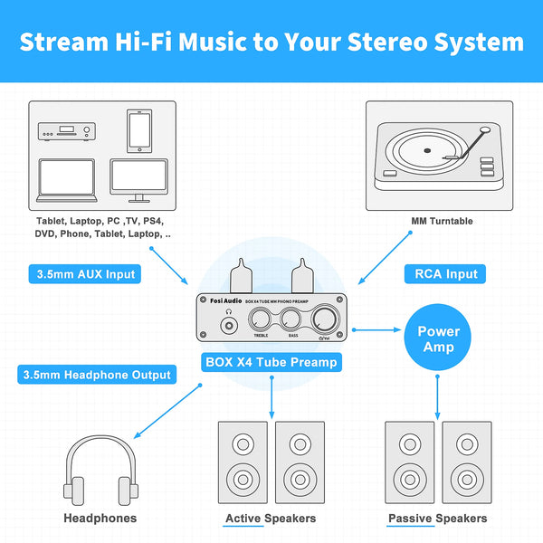 ឧបករណ៍បំពងសំឡេង Fosi Audio Phono សម្រាប់ឧបករណ៍បំពងសំឡេងប្រភេទ Turntable Phonograph Preamplifier ជាមួយ Vacuum Tube Amplifier HiFi BOX X4