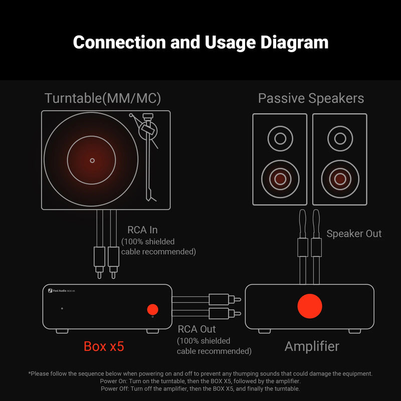 ឧបករណ៍បំពងសំឡេង Fosi Audio BOX X5 HIFI Phono Preamplifier Mini Home Audio សម្រាប់ MM/MC Cartridge Turntable RIAA Preamplifier Compact ជាមួយ V