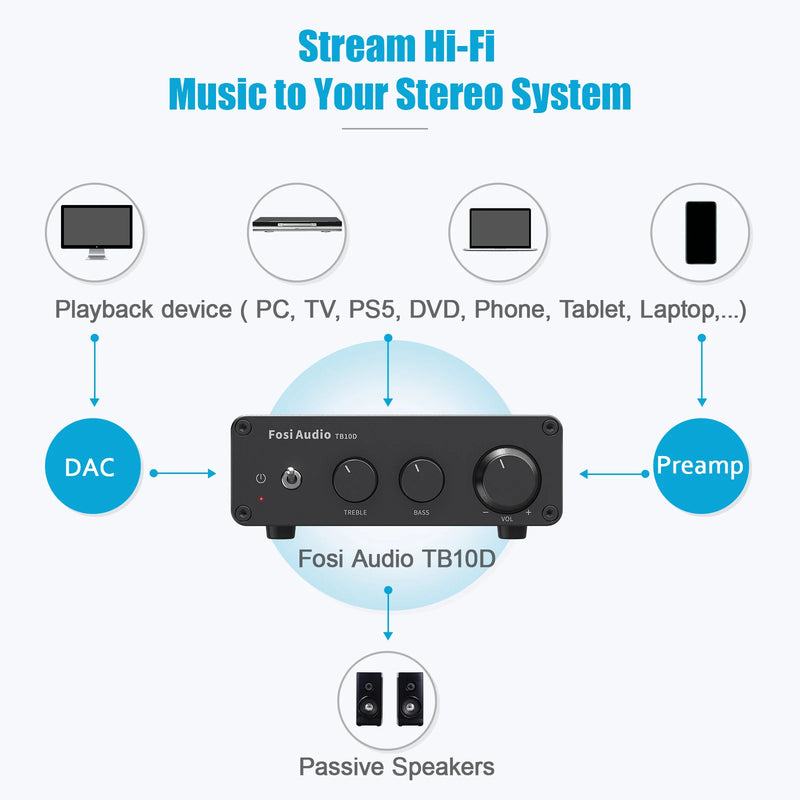ឧបករណ៍ពង្រីកសំឡេង Fosi Audio TB10D HiFi Power Amplifier 300Wx2 TPA3255 Class D Stereo Amp ជាមួយនឹង Treble Bass សម្រាប់ឧបករណ៍បំពងសំឡេងនៅផ្ទះ