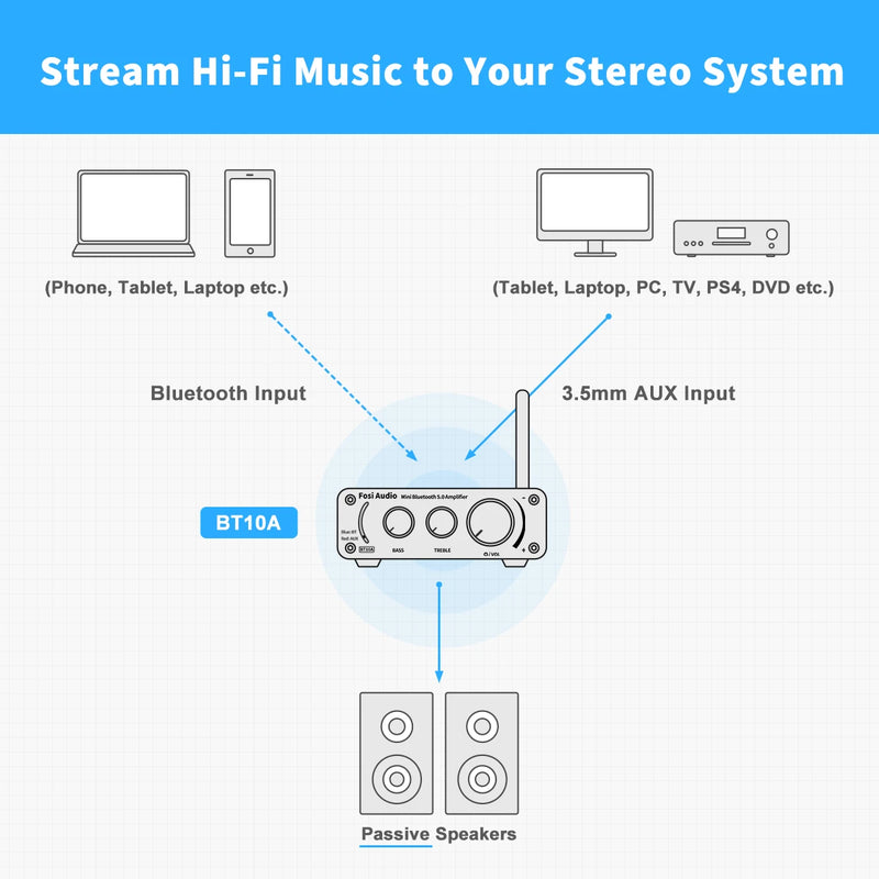 ឧបករណ៍បំពងសម្លេង Fosi Audio BT10A ប៊្លូធូស 2 ឆានែល ថាមពលសំឡេង ស្តេរ៉េអូ TPA3116D2 ខ្នាតតូច HiFi ឌីជីថល សម្រាប់ឧបករណ៍បំពងសម្លេង 50W Treble និង Bass