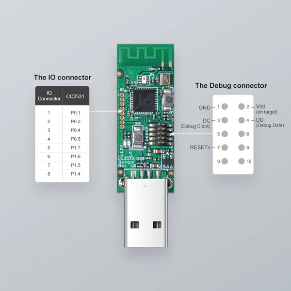 ម៉ូឌុលដុងហ្គលយូអេសប៊ី Sonoff Zigbee CC2531 បន្ទះទទេ ឧបករណ៍វិភាគពិធីការកញ្ចប់ ដុងហ្គលចំណុចប្រទាក់យូអេសប៊ី គាំទ្រ BASICZBR3 S31 Lite zb