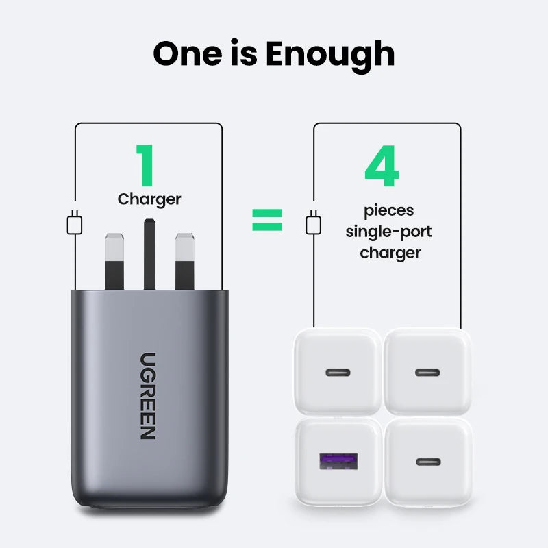 UGREEN UK Plug GaN 100W 65W Fast Charger QC 4.0 3.0  for Macbook Air Tablet iPhone 18 17 16 Pro Max Xiaomi USB Type C PD Charger