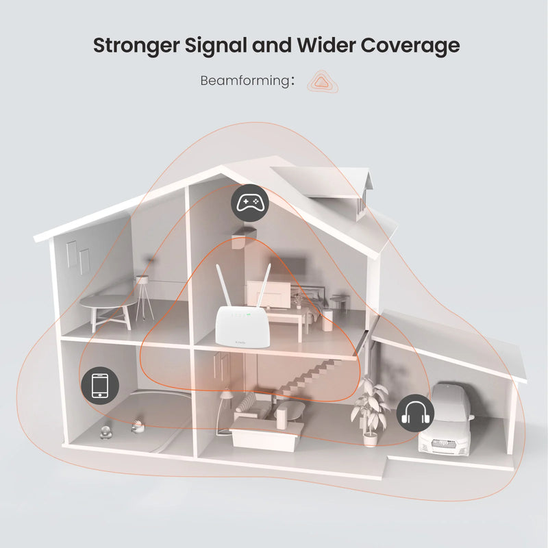 រ៉ោតទ័រ Tenda 4G ស៊ីមកាត AC1200 រ៉ោតទ័រឥតខ្សែ Hotspot អ្នកប្រើប្រាស់ 64 នាក់ 150mbps Beamforming រ៉ោតទ័រ Wifi 4G CAT4 CAT4 Carrier Aggregation