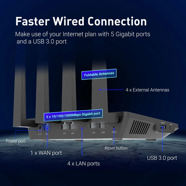 រ៉ោតទ័រ GL.iNet GL-AX1800(Flint) WiFi 6 - ឥតខ្សែ Dual Band Gigabit, រន្ធ Ethernet 1G ចំនួន 5, ល្បឿន OpenVPN និង WireGuard ដ៏អស្ចារ្យ