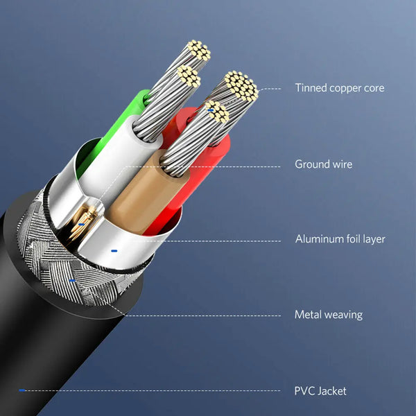 ខ្សែ USB C ទៅ USB Type C PD ខ្សែសាកលឿន ខ្សែ USB-C Type-c សម្រាប់ Xiaomi mi 10 Pro Samsung S20 Macbook iPad ម៉ូនីទ័រ Uperfect