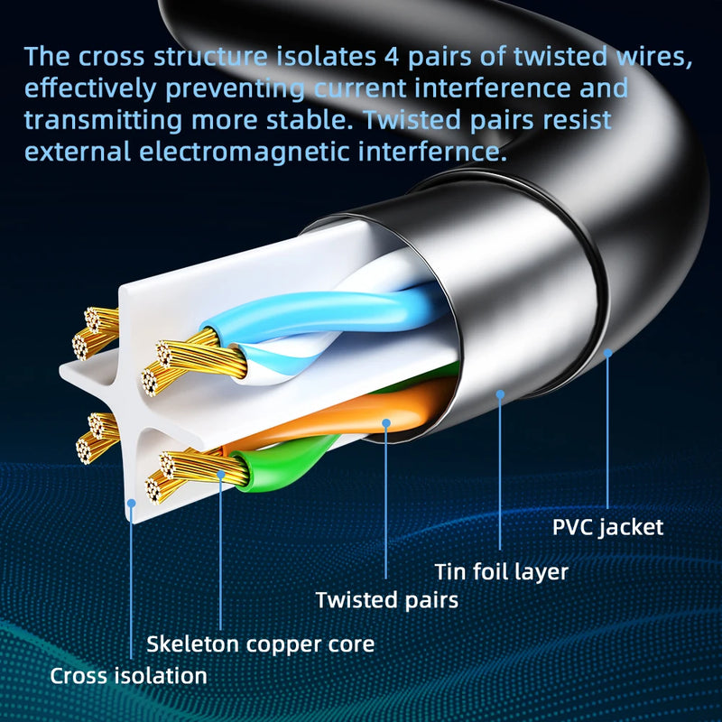 ខ្សែ Essager Ethernet Cat6 ខ្សែ Lan 10 ម៉ែត្រ UTP Cat 6 RJ 45 ខ្សែបណ្តាញបំបែក RJ45 ខ្សែភ្ជាប់សម្រាប់រ៉ោតទ័រកុំព្យូទ័រយួរដៃ