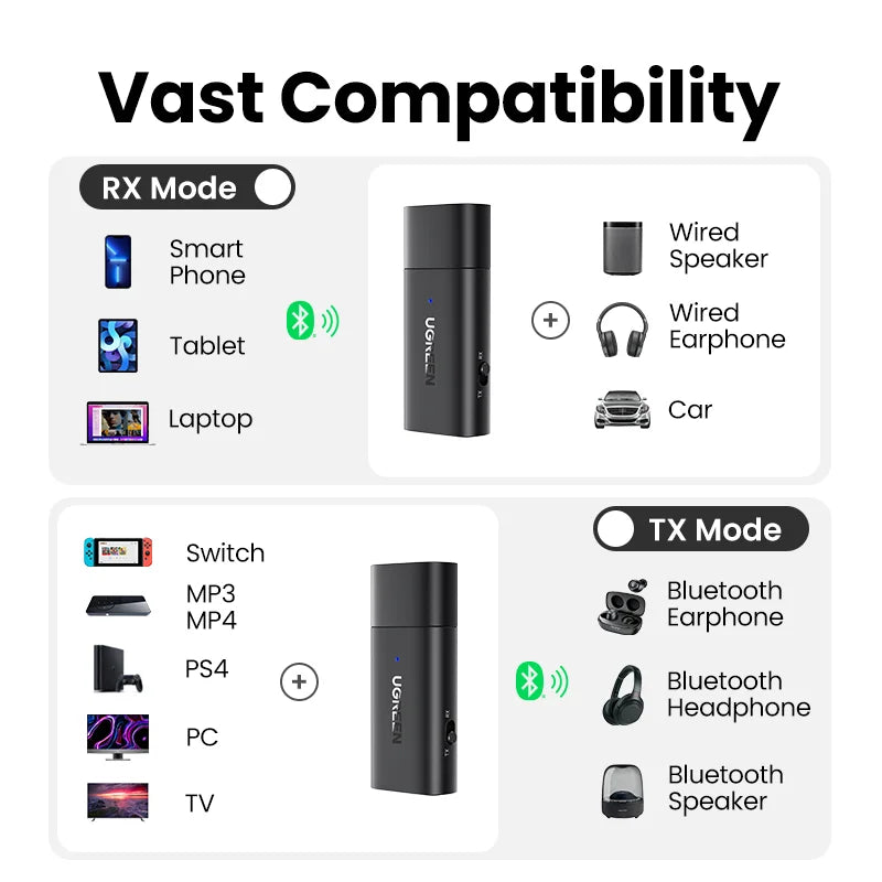 UGREEN 2 in 1 Bluetooth Car Adapter Bluetooth 5.1 Stereo Transmitter Receiver Wireless 3.5mm Aux Jack Adapter Car Kit Mic