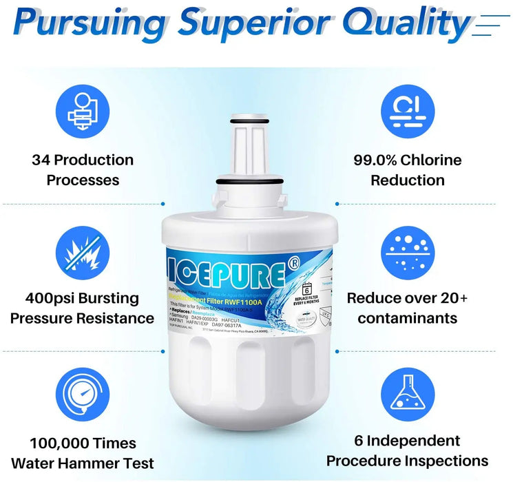 ICEPURE Refrigerator Water Filter Replacement for Samsung DA29-00003G, DA29-00003B, DA29-00003A, DA29-00003F Aqua-Pure Plus