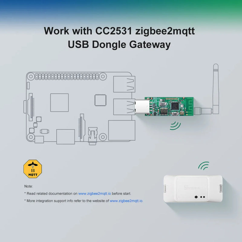Sonoff Zigbee CC2531 USB Dongle Module Bare Board Packet Protocol Analyzer USB Interface Dongle Supports BASICZBR3 S31 Lite zb
