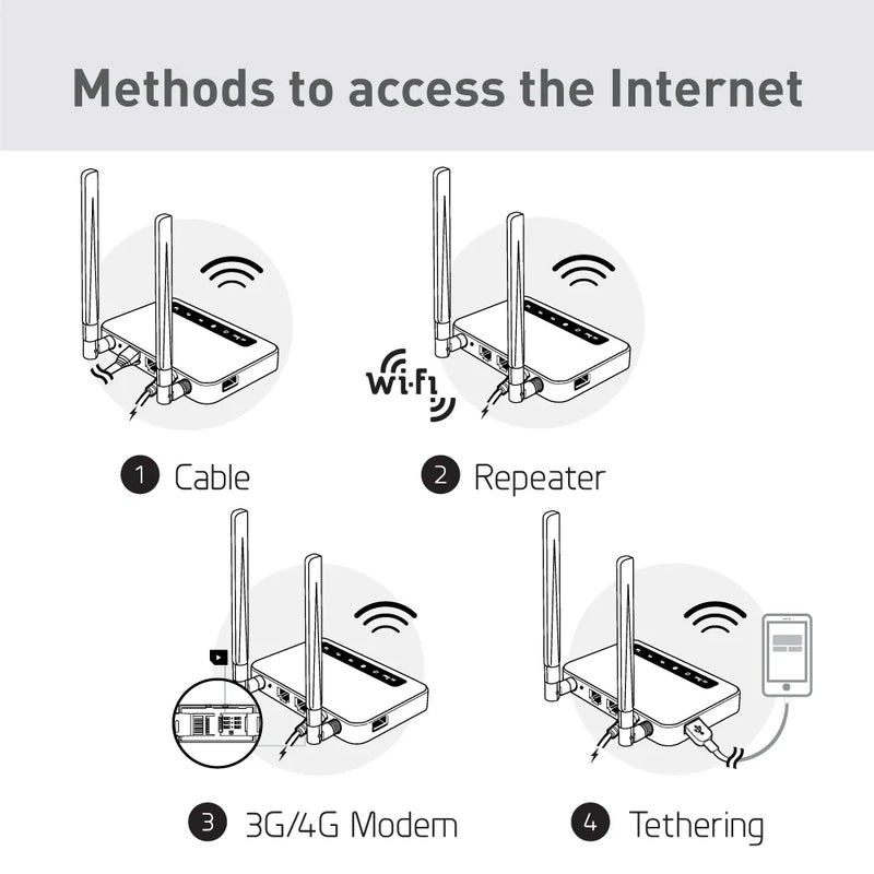រ៉ោតទ័រ GL.iNet Spitz (GL-X750V2) 4G LTE OpenWrt AC750 ប្រេកង់ពីរ Wi-Fi IoT Gateway VPN Client និង Server ដែលភ្ជាប់មកជាមួយ រន្ធដោត MicroSD