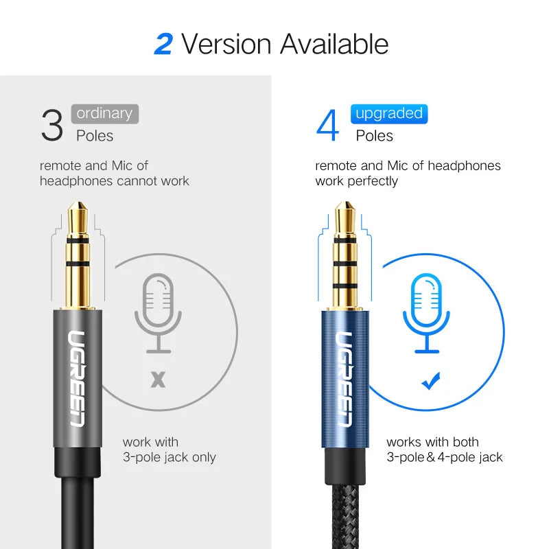 UGREEN Jack 3.5 mm Audio Extension Cable for Huawei P20 lite Stereo 3.5mm Jack Aux Cable for Headphones Xiaomi Redmi 5 plus PC