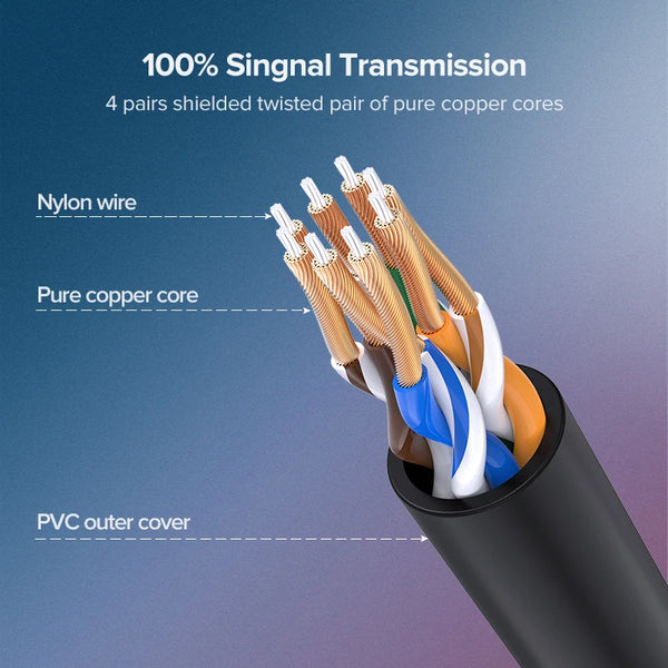 ខ្សែ UGREEN Ethernet Cat 6 A 10Gbps Network Cable 4 Twisted Pair Patch Cord Internet UTP Cat6 a Lan Cable Ethernet RJ45