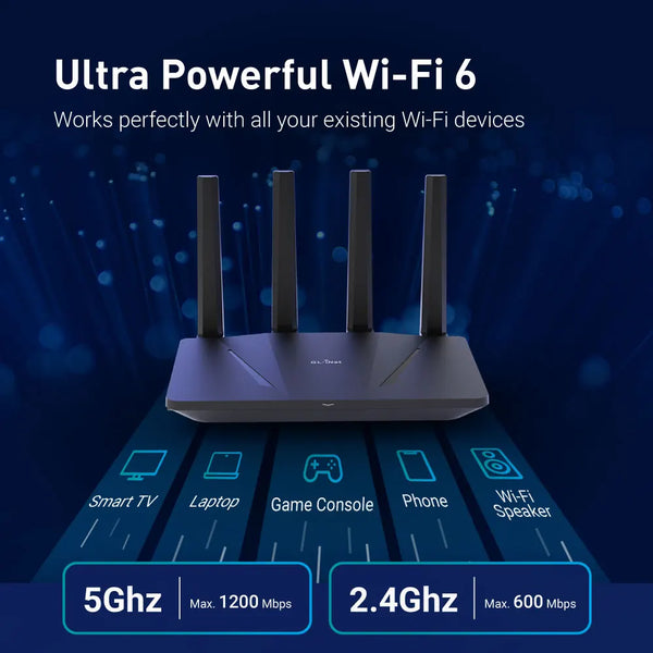 រ៉ោតទ័រ GL.iNet GL-AX1800(Flint) WiFi 6 - ឥតខ្សែ Dual Band Gigabit, រន្ធ Ethernet 1G ចំនួន 5, ល្បឿន OpenVPN និង WireGuard ដ៏អស្ចារ្យ