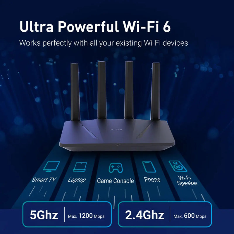 រ៉ោតទ័រ GL.iNet GL-AX1800(Flint) WiFi 6 - ឥតខ្សែ Dual Band Gigabit, រន្ធ Ethernet 1G ចំនួន 5, ល្បឿន OpenVPN និង WireGuard ដ៏អស្ចារ្យ