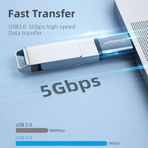 ឧបករណ៍ភ្ជាប់ OTG Essager USB Type C Type-C USB-C Male ទៅ USB 3.0 Female Converter សម្រាប់ Macbook Xiaomi Mi Samsung USBC OTG Connector