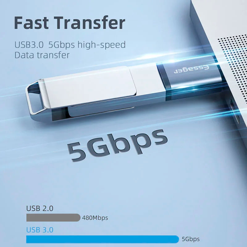 ឧបករណ៍ភ្ជាប់ OTG Essager USB Type C Type-C USB-C Male ទៅ USB 3.0 Female Converter សម្រាប់ Macbook Xiaomi Mi Samsung USBC OTG Connector