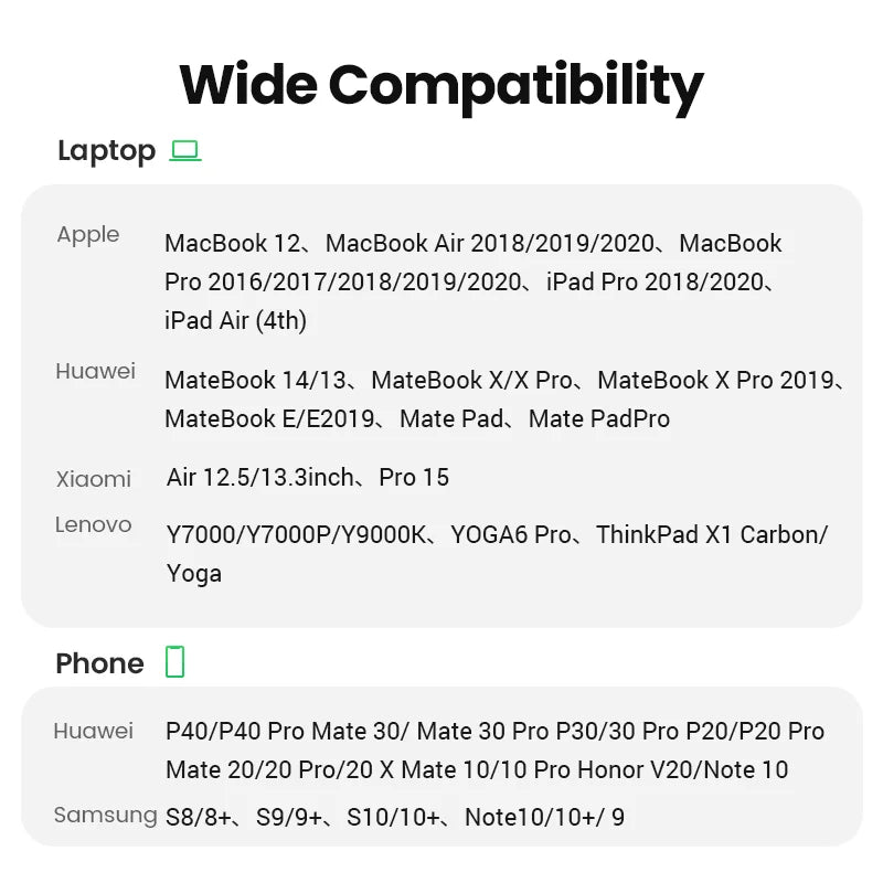 UGREEN USB Type C to HDMI Cable 4K USB C HDMI Adapter For iPhone 15 PC Xiaomi MacBook Pro Air iPad Pro Samsung Galaxy HDMI Cable