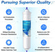 ICEPURE Refrigerator Inline Water Filter Purifier Replacement for Samsung DA29-10105J HAFEX/EXP, LG 5231JA2010B, GE GXRTQR