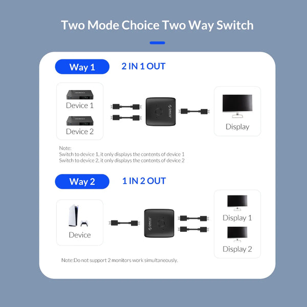 ORICO HDMI-compatible Splitter 4K*2K 60HZ KVM Switcher Bi-Direction 1x2/2x1 Adapter Audio Converter For PS5 Nintendo Switch BOX