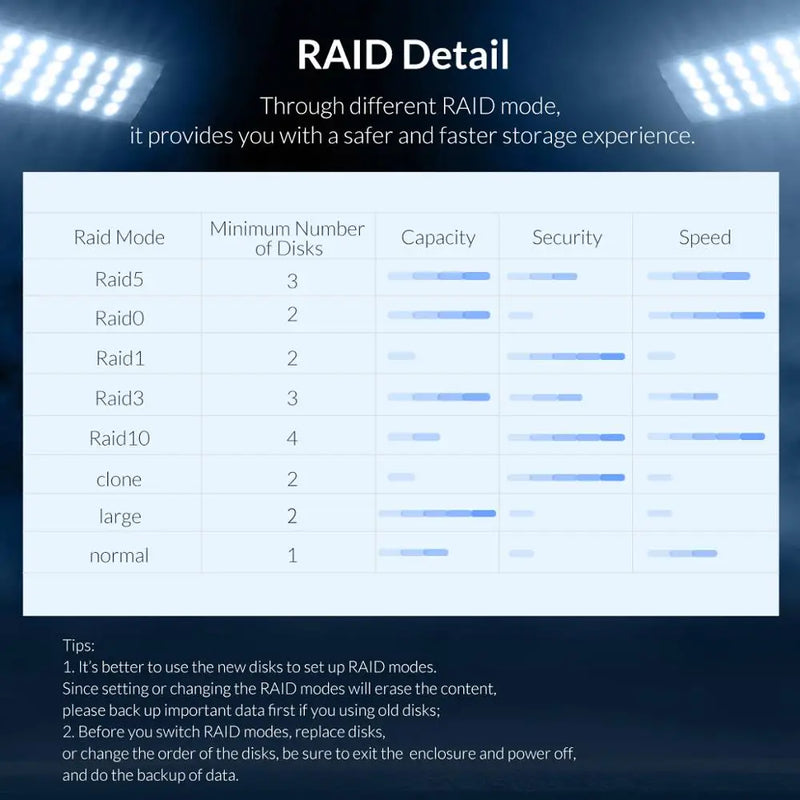 ORICO 95 Series 2 bay 3.5'' USB3.0 to SATA With RAID HDD Docking Station Aluminum HDD Enclosure 36W Power Adapter HDD Case