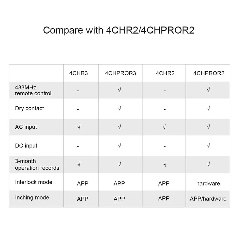 SONOFF-WiFi Smart Switch Module, Voice Control, Interlock Inching Mode via eWeLink App, Support Alexa and Google, 4CHR3/4CHPROR3
