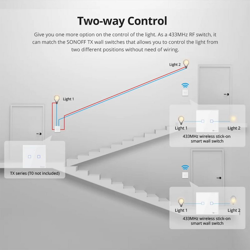 SONOFF T2EU-RF Wall Panel Sticky 433MHz RF Remote Wireless 1-3 Gang Two-Way Control with 4CHPROR3 RFR2 TX Wall Switches