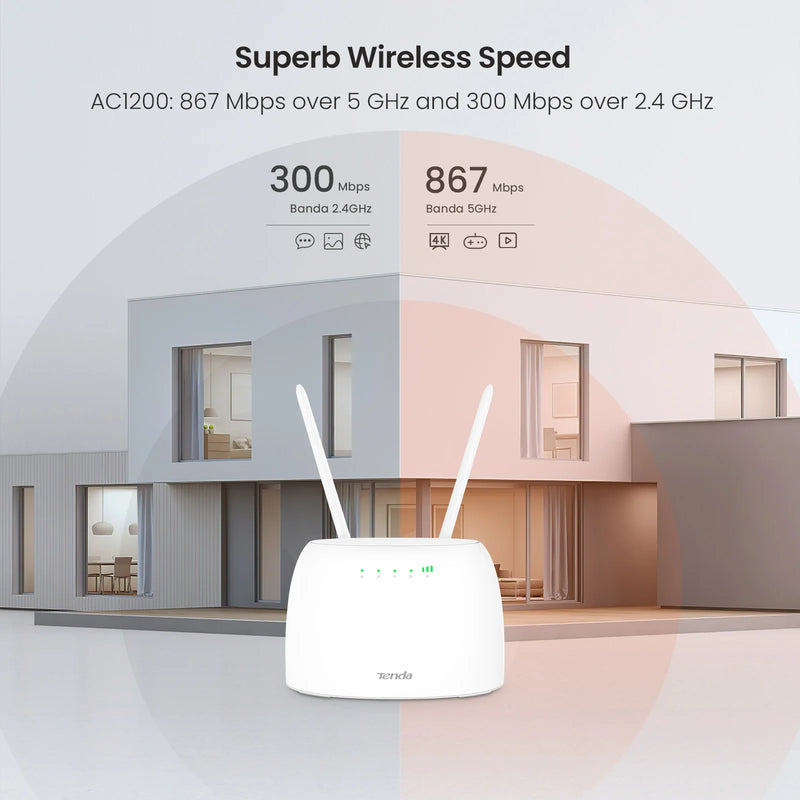 រ៉ោតទ័រ Tenda 4G ស៊ីមកាត AC1200 រ៉ោតទ័រឥតខ្សែ Hotspot អ្នកប្រើប្រាស់ 64 នាក់ 150mbps Beamforming រ៉ោតទ័រ Wifi 4G CAT4 CAT4 Carrier Aggregation