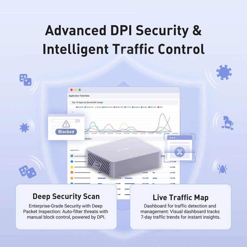 GL-iNET (Brume 3) GL-MT5000 ច្រកទ្វារសុវត្ថិភាព VPN មានខ្សែល្បឿនលឿន, VPN រហូតដល់ 1100 Mbps, 3× 2.5G Multi-WAN, សុវត្ថិភាព DPI, គ្មាន Wi-Fi