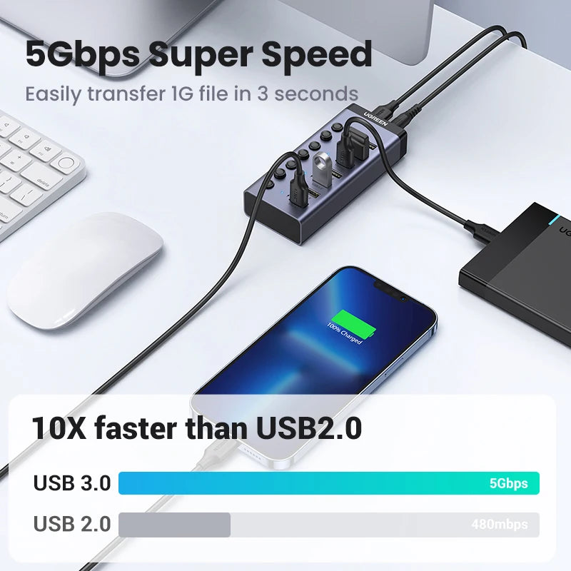 UGREEN USB HUB 7 Ports USB3.0 Splitter 5Gbps with Individual Switch Power Adapter for PC Laptop USB Ports Extender USB-C Docking