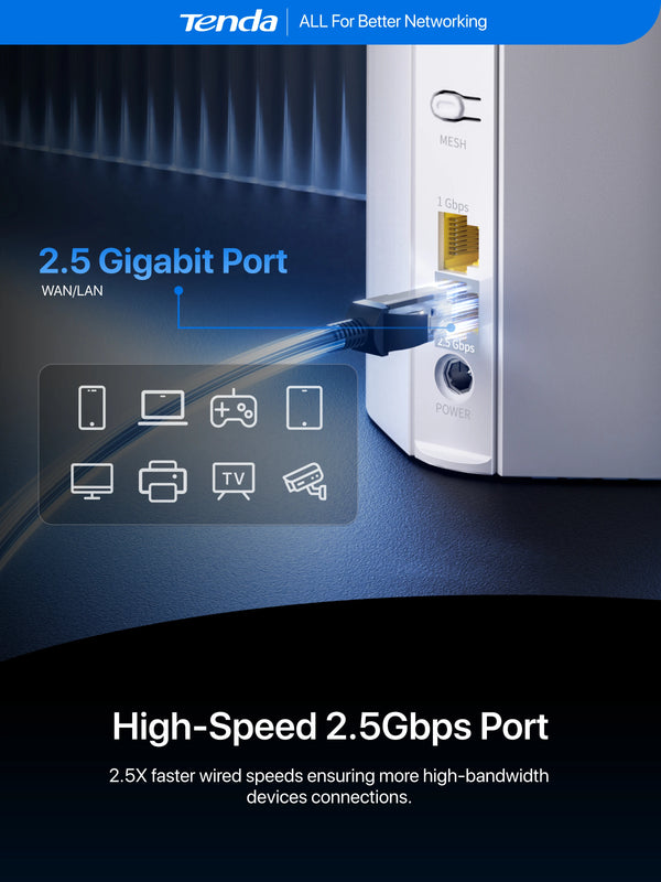 រ៉ោតទ័រស៊ីម Tenda 5G CPE AX3000 Wi-Fi 6 ម៉ូដឹម CPE ឥតខ្សែ WiFi Hotspot 5G/4G/3G ពហុរបៀប 2.4Ghz 5Ghz រ៉ោតទ័រអ៊ីនធឺណិតនៅផ្ទះ Mesh