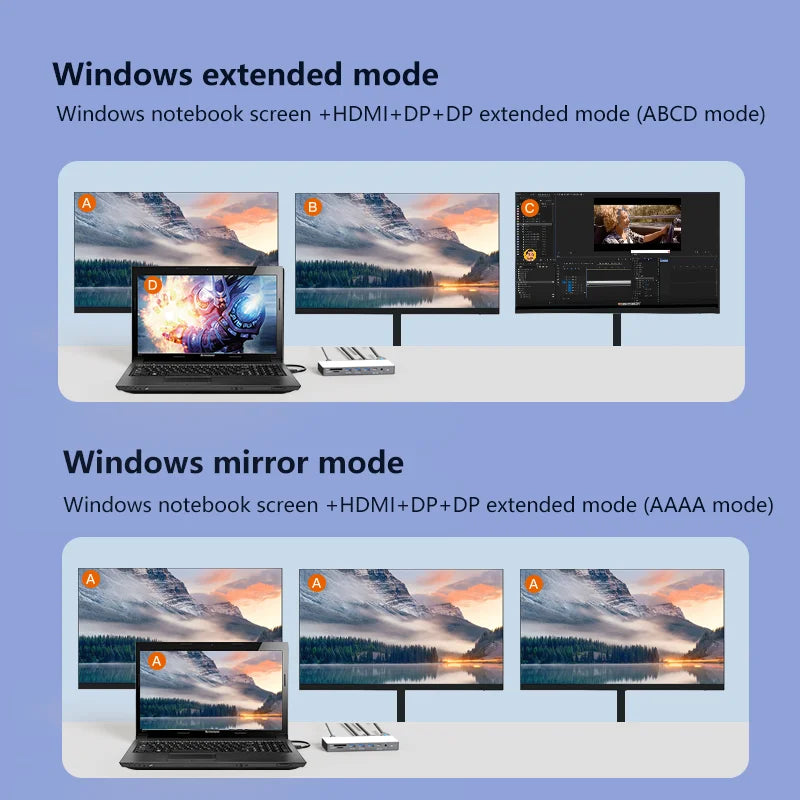 ស្ថានីយ៍ចត USB C Blueendless 4K60Hz HDTV អេក្រង់បី HDMI ពីរ 12-in-1 C Hub PD100W RJ45 SD&TF 4.0 សម្រាប់កុំព្យូទ័រយួរដៃ MacBook
