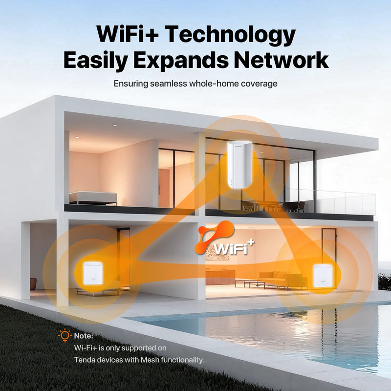 រ៉ោតទ័រស៊ីម Tenda 5G CPE AX3000 Wi-Fi 6 ម៉ូដឹម CPE ឥតខ្សែ WiFi Hotspot 5G/4G/3G ពហុរបៀប 2.4Ghz 5Ghz រ៉ោតទ័រអ៊ីនធឺណិតនៅផ្ទះ Mesh