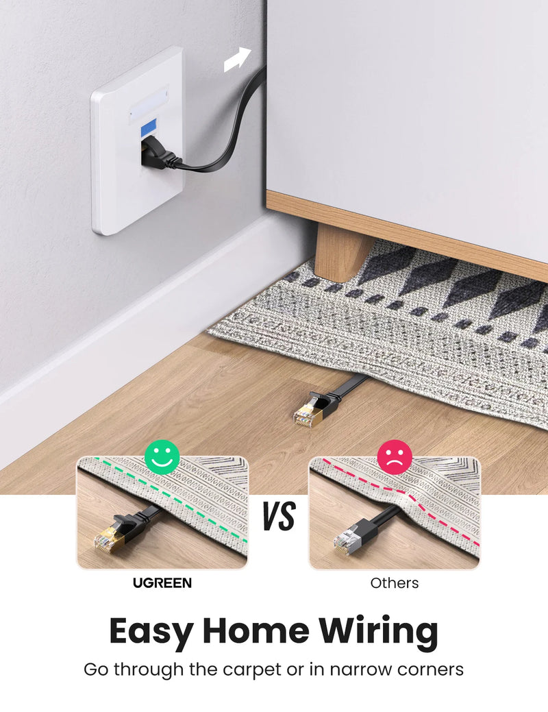 UGREEN Cat 7 Ethernet Cable Flat Cat7 High Speed Flat Gigabit RJ45 LAN Cable 10Gbps Network Cable Patch Code for Router Ethernet