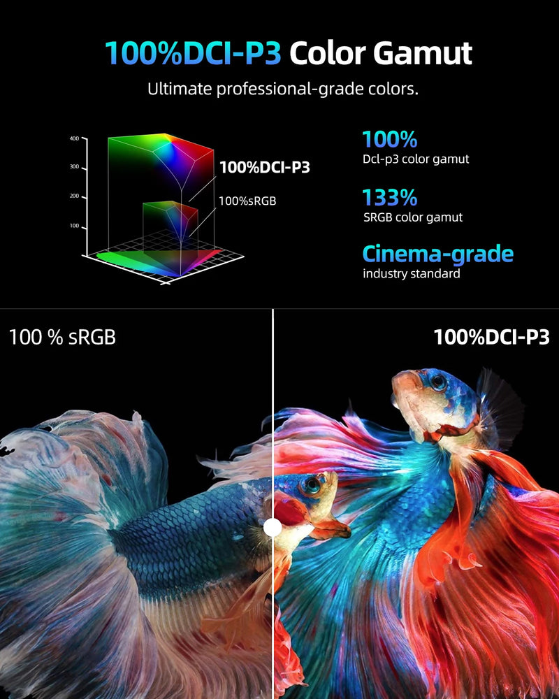 UPERFECT UGame B118 100% DCI-P3 2K FreeSync Portable Monitor 144Hz Gaming Display With HDR For Switch Steam Deck PS4/5 XBOX ONE