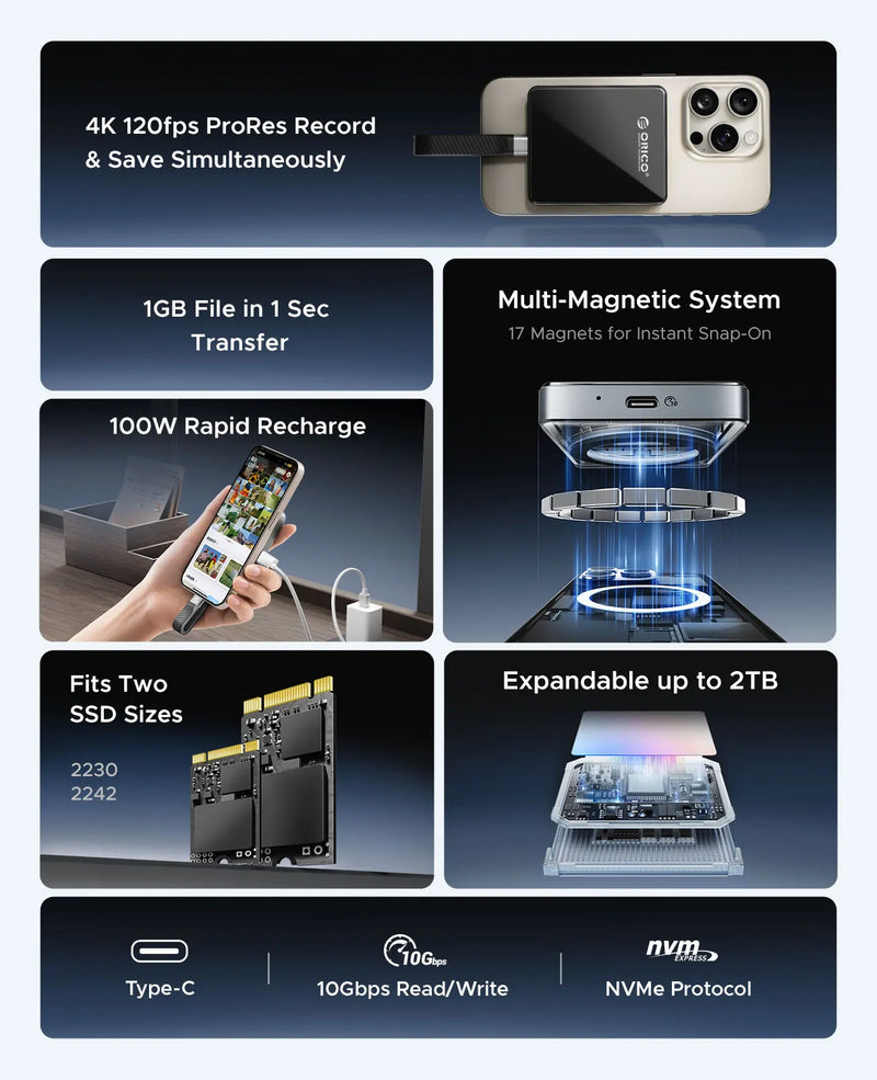 ORICO External Ssd 2230 2242 Enclosure Nvme SSD external Case SSD Card Reader with PD 100W 10Gbps for iPhone 16 17