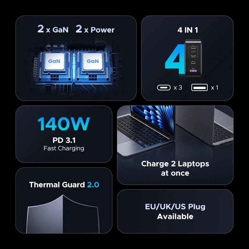 UGREEN 200W Travel GaN Charger PD 3.1 140W QC4.0 3.0 Quick Charge For Macbook Pro Laptops iPhone 18 17 Samsung S26 Xiaomi Tablet