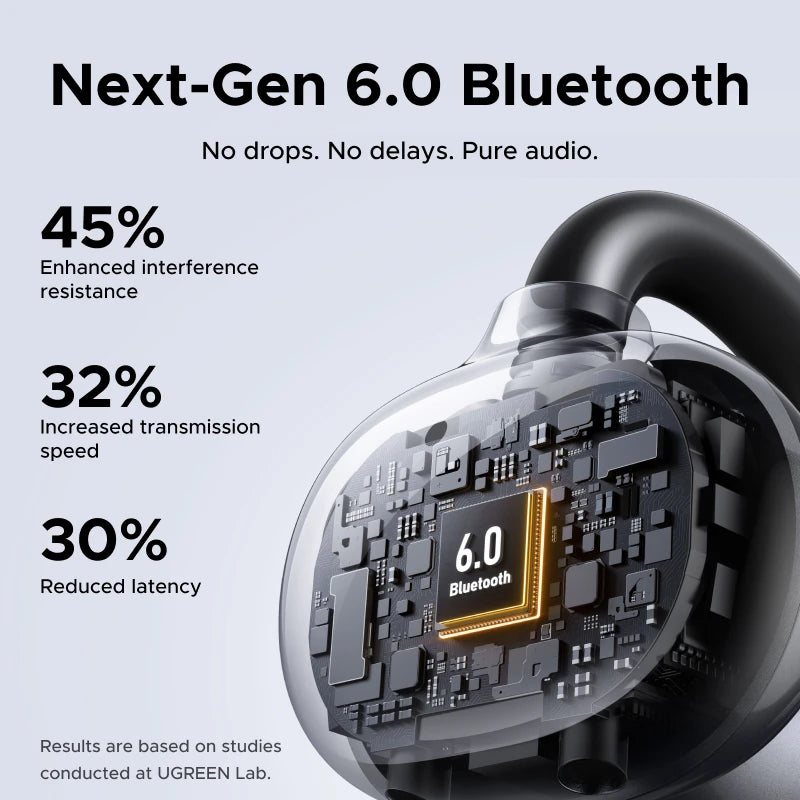 UGREEN Open Ear Wireless Headphones Bluetooth 6.0, Clip Ear Sports Earphones TWS with ENC, for 30 Hours Playtime, UGREEN APP