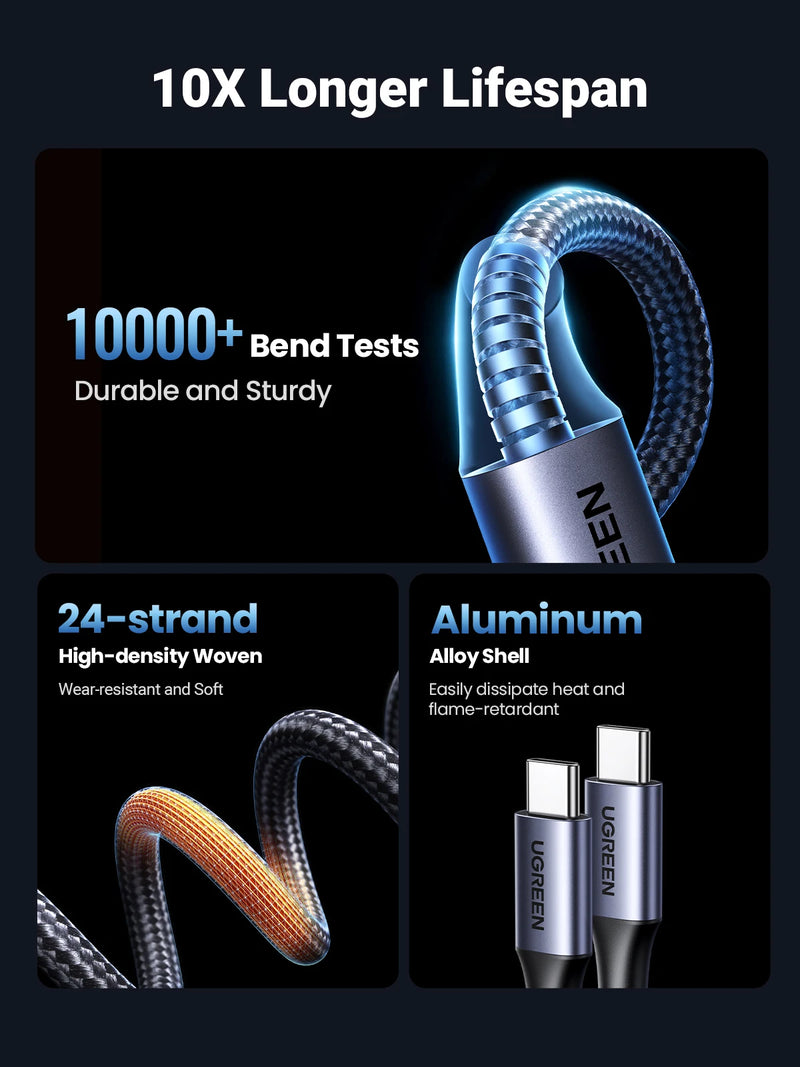 UGREEN 2-in-1 USB C to Dual USB C Cable 5A 100W Max Fast Charging Cord for iPhone 18 Pro 17 Galaxy S26 Laptop MacBook iPad Pixel