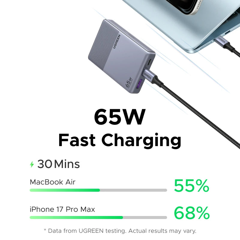 【Ultra Slim】UGREEN Nexode Air 65W GaN Charger PD3.0 QC4.0 PPS For Macbook Pro Air Laptop iPhone 18 17 Samsung S26 iPad Tablet
