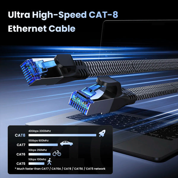 ខ្សែ Ethernet CAT8 40Gbps 2000MHz SSTP ខ្សែ Ethernet Cat 8 បណ្តាញអ៊ីនធឺណិត ខ្សែ Lan សម្រាប់កុំព្យូទ័រយួរដៃកុំព្យូទ័រ PS 4 រ៉ោតទ័រ ខ្សែ RJ45