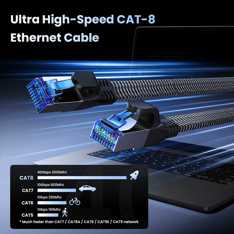 ខ្សែ Ethernet CAT8 40Gbps 2000MHz SSTP ខ្សែ Ethernet Cat 8 បណ្តាញអ៊ីនធឺណិត ខ្សែ Lan សម្រាប់កុំព្យូទ័រយួរដៃកុំព្យូទ័រ PS 4 រ៉ោតទ័រ ខ្សែ RJ45