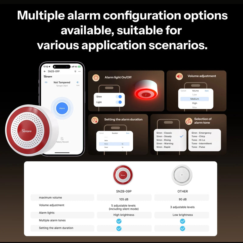 SONOFF SNZB-09P Zigbee SenseGuard Indoor Siren 105dB Loud Alarm Sound & Red Light Alerts USB & Backup Battery Dual Power Supply