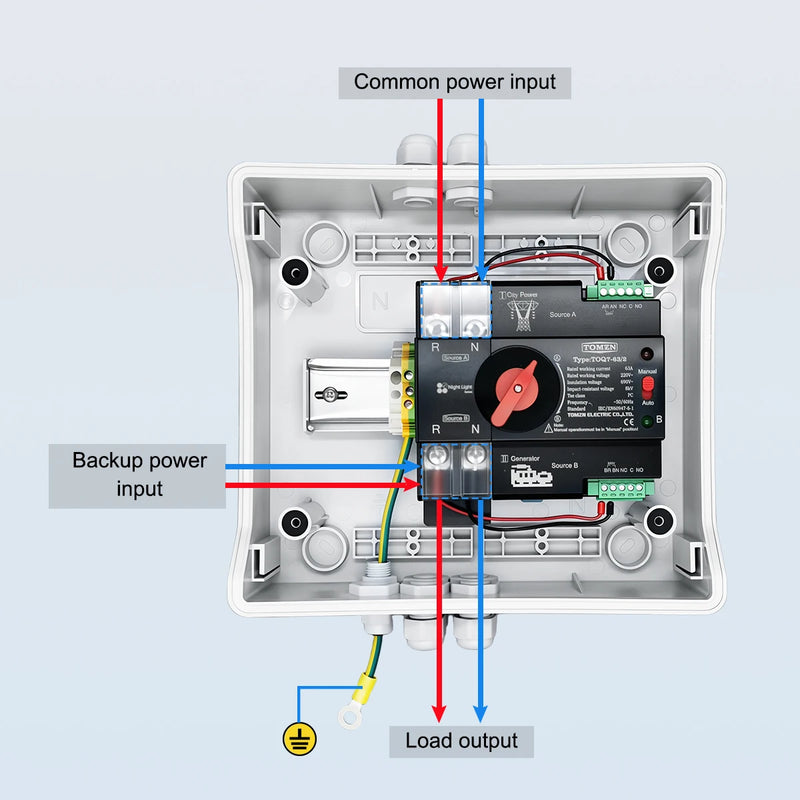 TOMZN Dual Power Automatic Transfer Switch Distribution Box 2P 230V 125AIP65 Waterproof Dustproof Outdoor-rated Connection Box