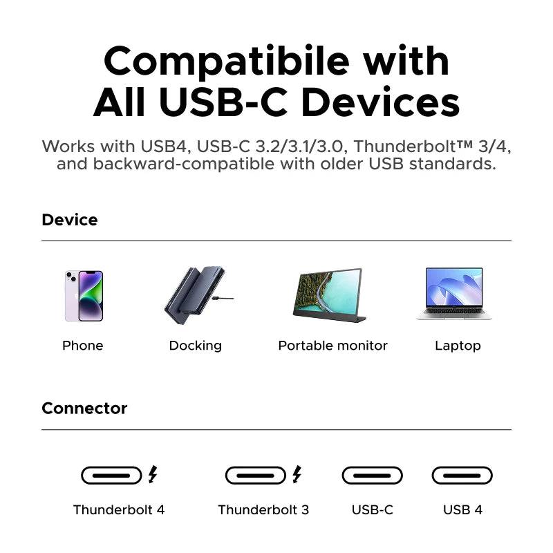 UGREEN USB4 USB C to USB C Cable 40Gbps 8K 240W PD3.1 Fast Charging Type C Data Video Cable for MacBook iPhone iPad Monitor Dock