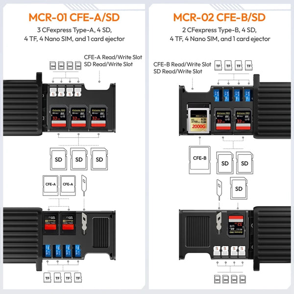 ឧបករណ៍អានកាត Ulanzi MCR-01/02 ពហុមុខងារ USB3.2 ឧបករណ៍អានកាត 1000Mb/s ប្រភេទ C ល្បឿនលឿន ចំណុចប្រទាក់ពីរ TF SD Micro SD អាដាប់ទ័រកាត