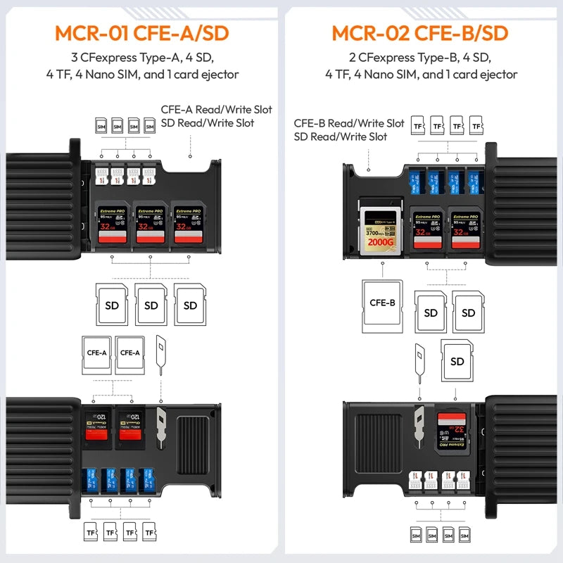 ឧបករណ៍អានកាត Ulanzi MCR-01/02 ពហុមុខងារ USB3.2 ឧបករណ៍អានកាត 1000Mb/s ប្រភេទ C ល្បឿនលឿន ចំណុចប្រទាក់ពីរ TF SD Micro SD អាដាប់ទ័រកាត