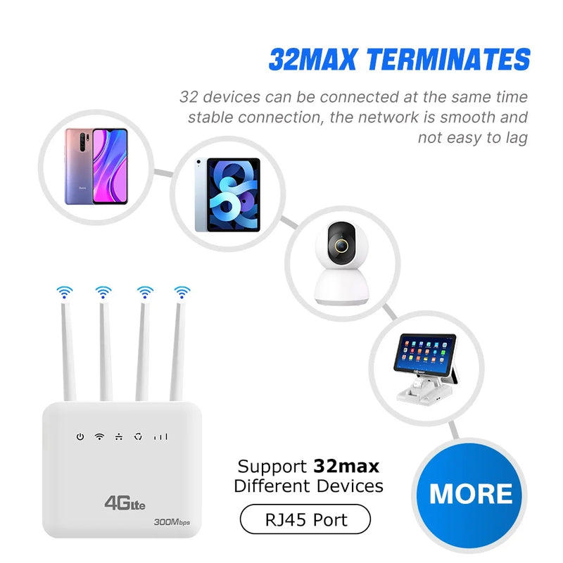 WiFi 6 4G LTE SIM WiFi Router Modem With SIM Card Slot ASR System 300Mbps 4 Antenna Booster Power Signal Mobile Wireless Router